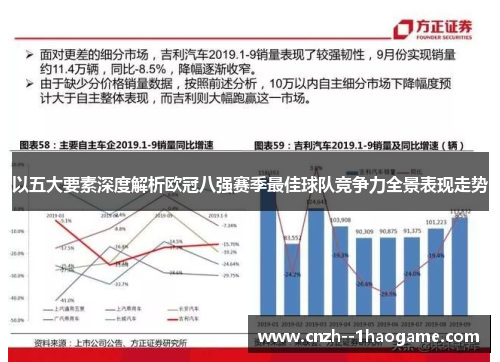 以五大要素深度解析欧冠八强赛季最佳球队竞争力全景表现走势
