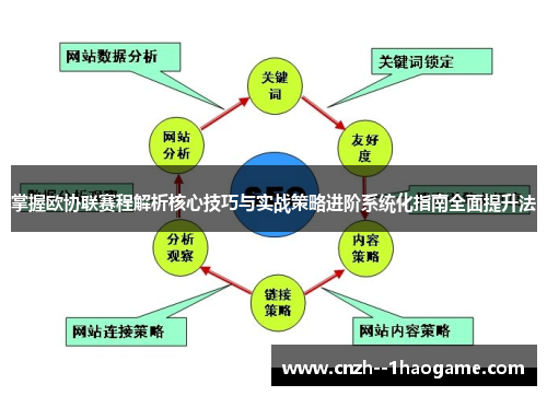 掌握欧协联赛程解析核心技巧与实战策略进阶系统化指南全面提升法 掌握欧协联赛程解析核心技巧与实战策略进阶系统化指南全面提升法
