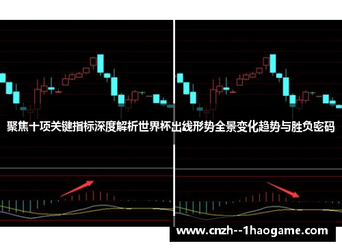 聚焦十项关键指标深度解析世界杯出线形势全景变化趋势与胜负密码 聚焦十项关键指标深度解析世界杯出线形势全景变化趋势与胜负密码