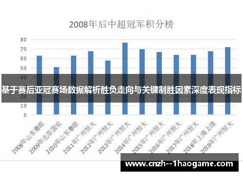 基于赛后亚冠赛场数据解析胜负走向与关键制胜因素深度表现指标 基于赛后亚冠赛场数据解析胜负走向与关键制胜因素深度表现指标
